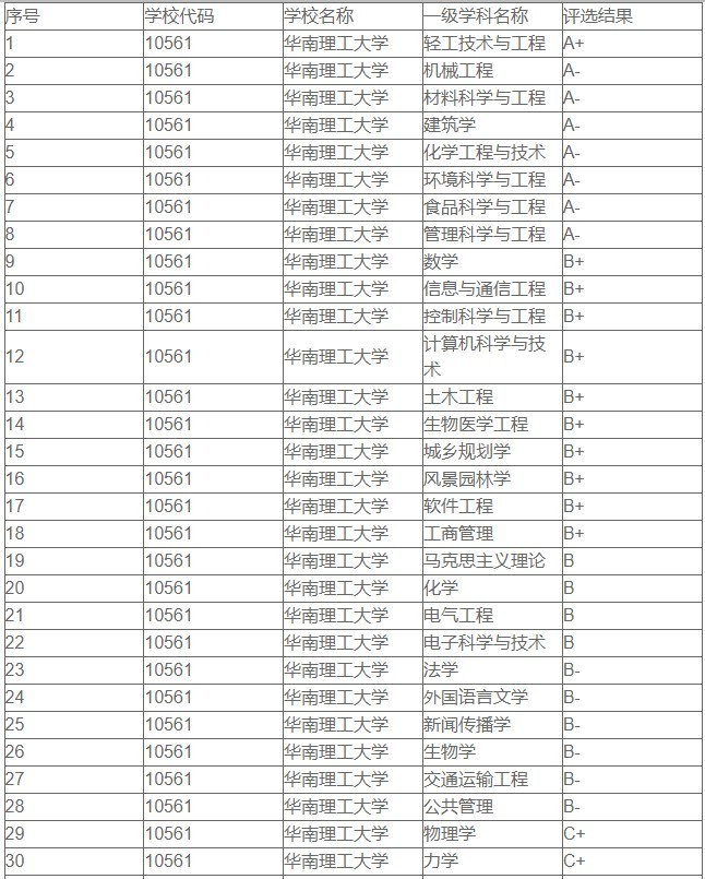 华南理工大学怎么样？