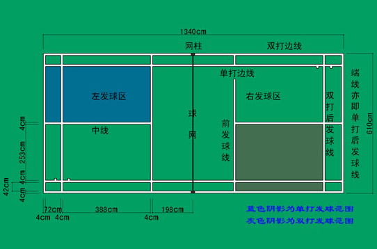 羽毛球单打界限？