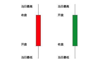 什么叫k线图？