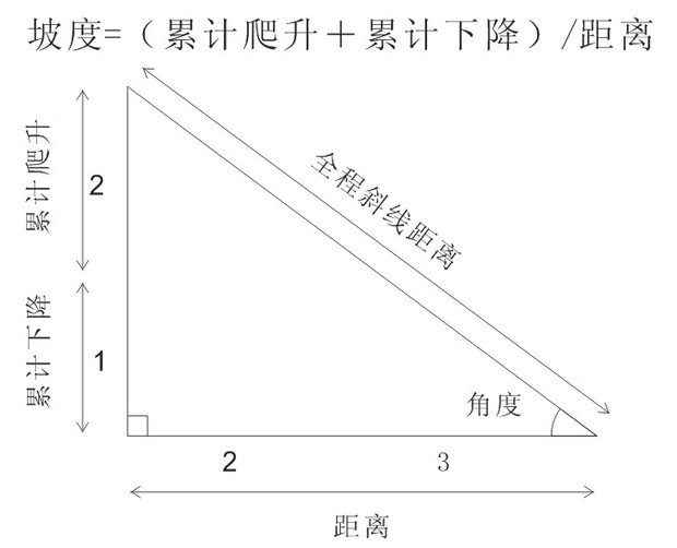 坡度比是怎样算的