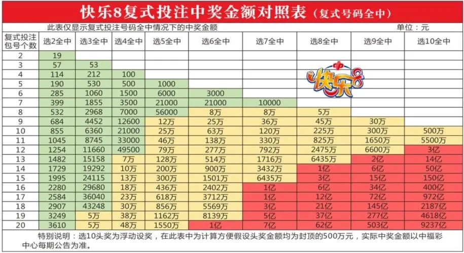 快乐8计算公式规律是什么？