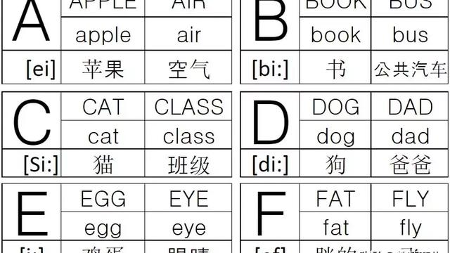 26个英文字母是什么？