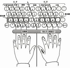 新手如何快速学会打字呢？