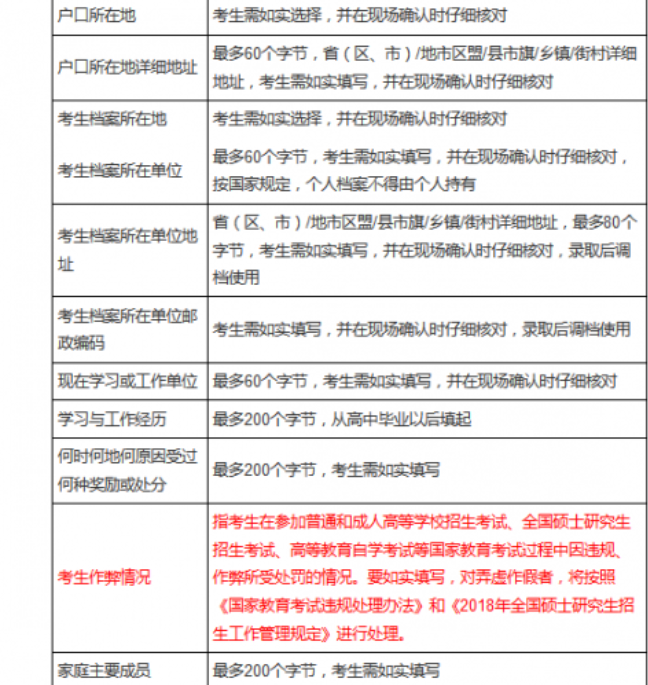 往届毕业生怎么报考研究生