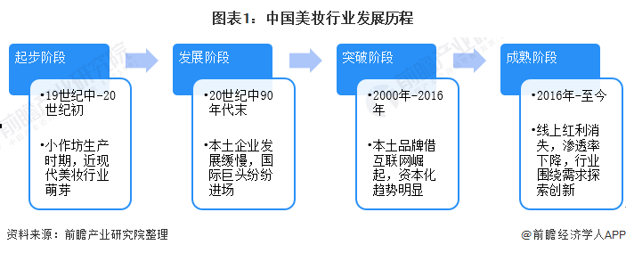 学化妆的前景怎么样