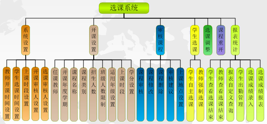 抢课是什么意思