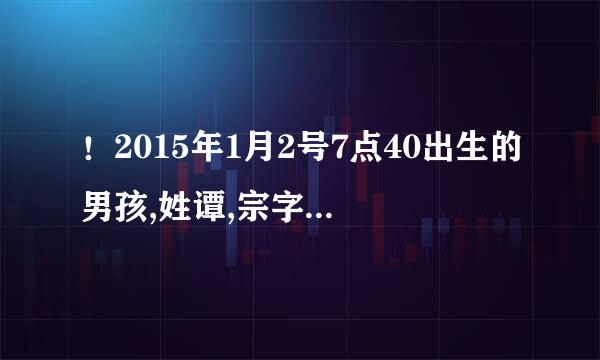 ！2015年1月2号7点40出生的男孩,姓谭,宗字辈根据五行缺什么给取个名，谢谢