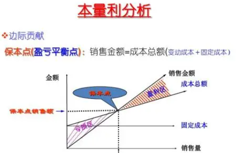 盈亏平衡点的计算公式