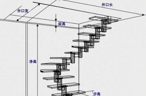 梯段、梯段净宽、梯段净高是什么