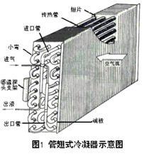 空调的内部构造有什么组成？