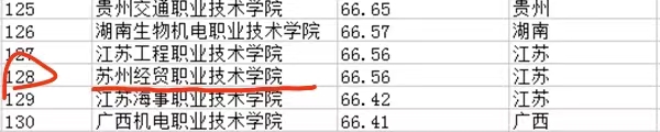 苏州经贸职业技术学院怎么样