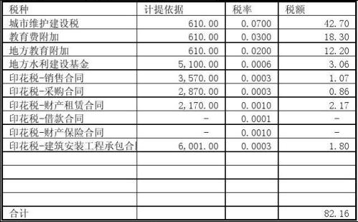 计提所得税会计分录