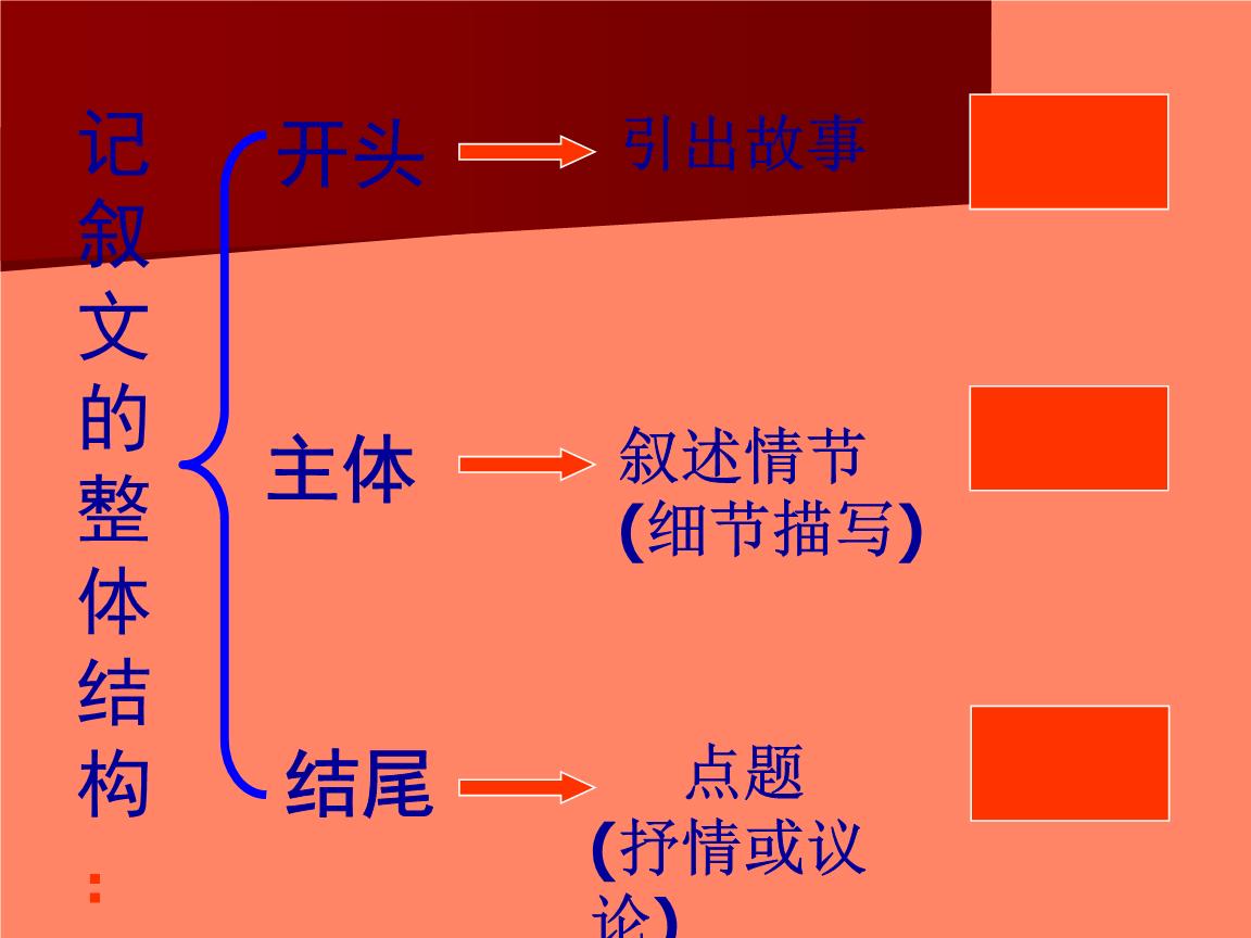 记叙文六要素是什么？