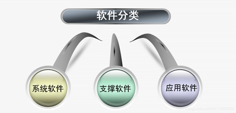 简述软件的分类