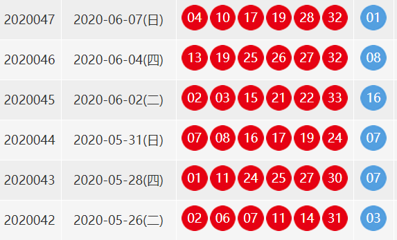 双色球开奖结果奖2020年6月7开奖结果？