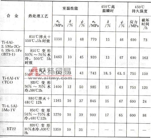 钛合金的热处理