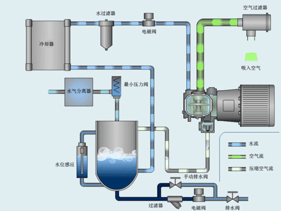 什么是压缩空气，有什么特点？