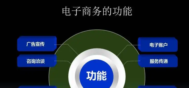 电子商务是干嘛的 主要学什么