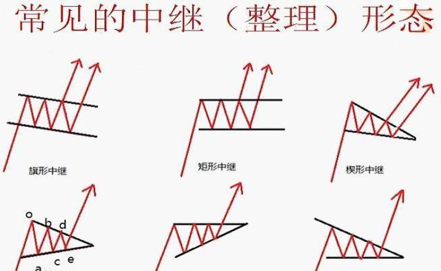 上升楔形的形态是怎样的？