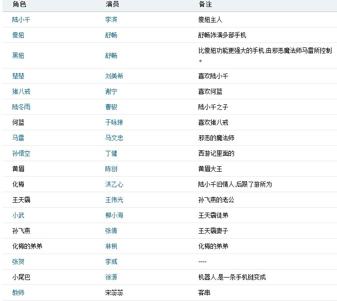 魔幻手机2的演员表