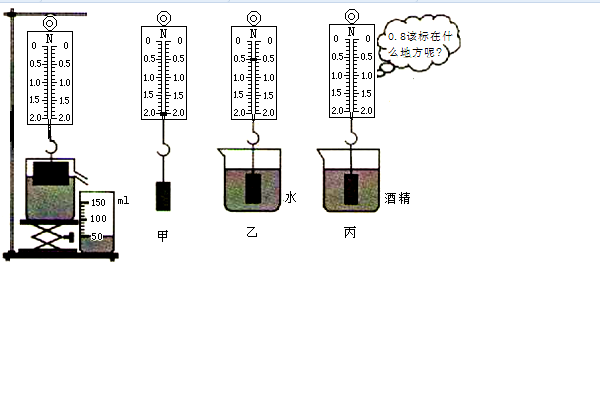 在探究浮力的大小跟哪些因素有关的实验中