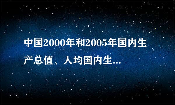 中国2000年和2005年国内生产总值、人均国内生产总值在世界的排名吗？前几位分别是哪些国家?