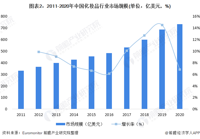 学化妆的前景怎么样