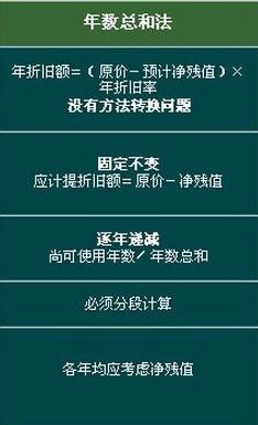 年数总和法是怎么计提折旧的？