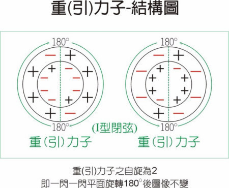 大自然的力量有哪些