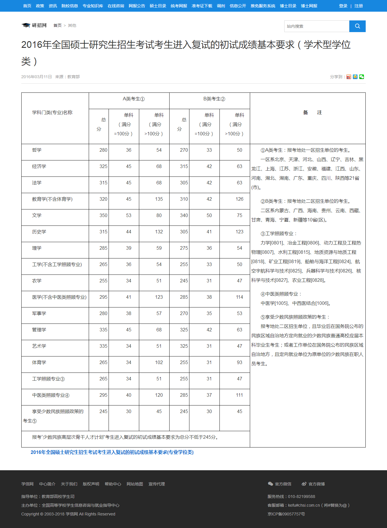 2016年考研国家线公布是多少