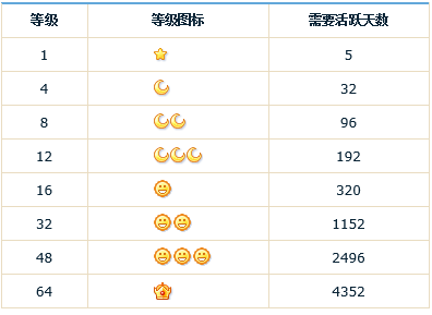 qq太阳月亮星星怎么算的