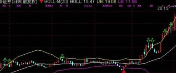 布林带中轨什么意思啊