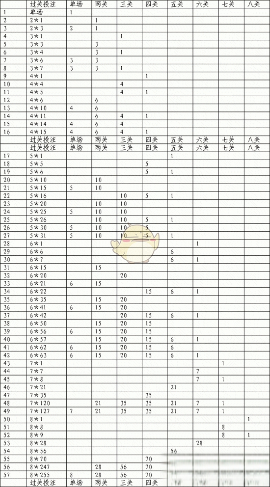 中国体育彩票竞彩篮球游戏玩法规则及奖项设置