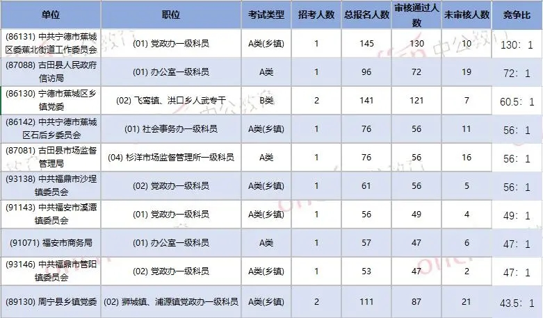 公务员考试培训机构十大排名