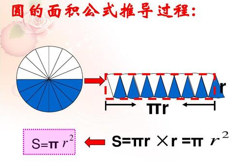 圆的面积怎么求？