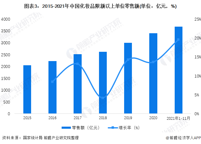 学化妆的前景怎么样