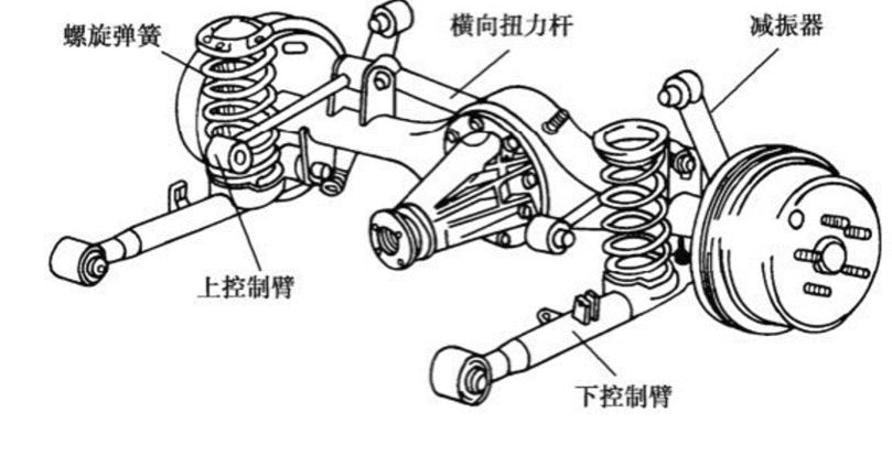 拖曳臂式悬架和扭力梁式非独立悬架哪个好