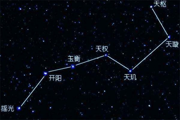 天罡七星步的正确走法图