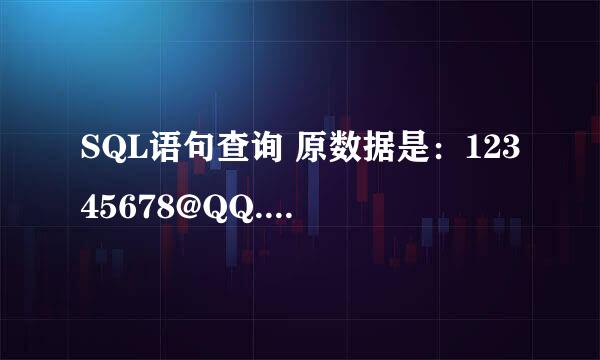 SQL语句查询 原数据是：12345678@QQ.COM 查询结果：12****78@QQ.COM 求SQL语句...