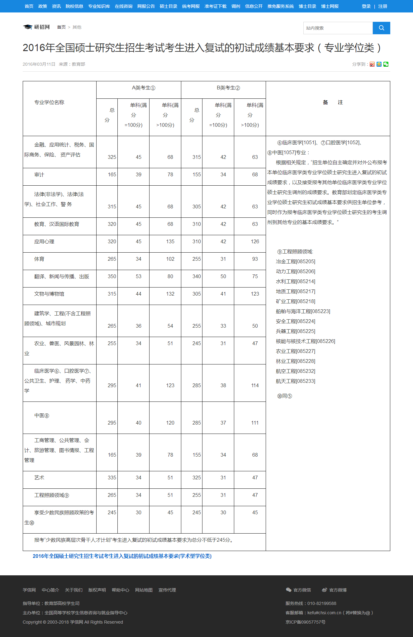 2016年考研国家线公布是多少