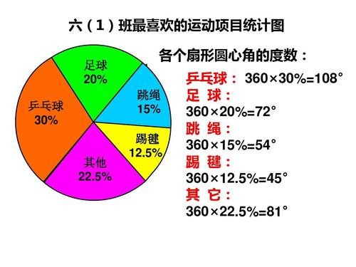 统计图有哪些特点？