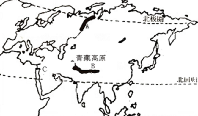 北回归线的英文为什么叫做Tropic of Cancer？