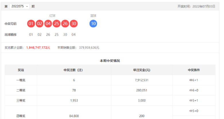 双色球2022075期开奖号码