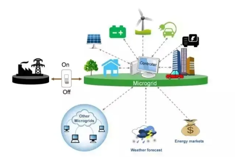 分布式发电与智能微电网技术好不好