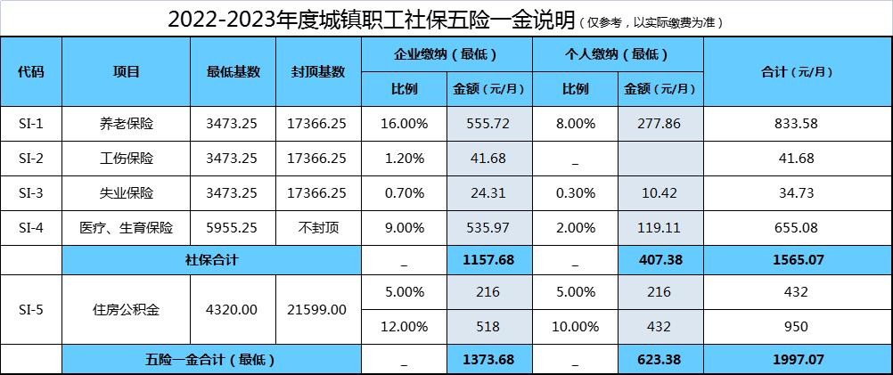 社保养老账户余额是什么意思