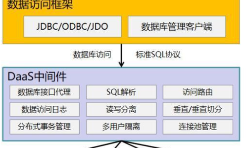 微服务和分布式的区别是什么？