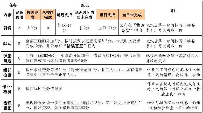 什么是形成性评价,其主要功能是什么?