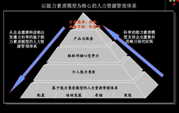 能力素质包括哪些方面?