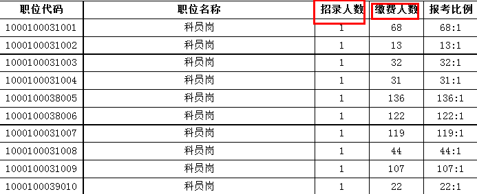 公务员报考人数如何查询？