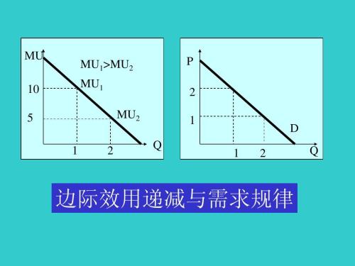 经济学中的边际效用是什么？